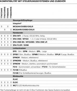 TTN3724RHS